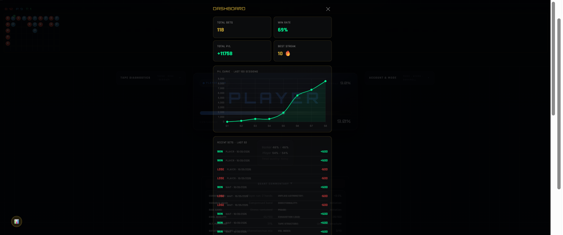 BETQuant AI Dashboard Session